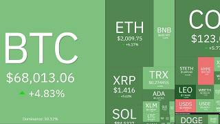 Is Hashrate Falling Off?