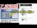 自民党惨敗。消費税増税立憲組織票当選。乙武、飯山あかり落選　須藤元気2位　つばさの党根本扱いがひどすぎる