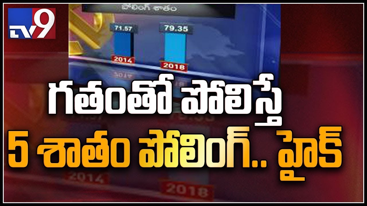 Election HQ : Causes and consequences of increasing 5%voter turnout -TV9 Rajinikanth Analysis