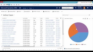 Service management overview- Microsoft Dynamics CRM 2015 online training