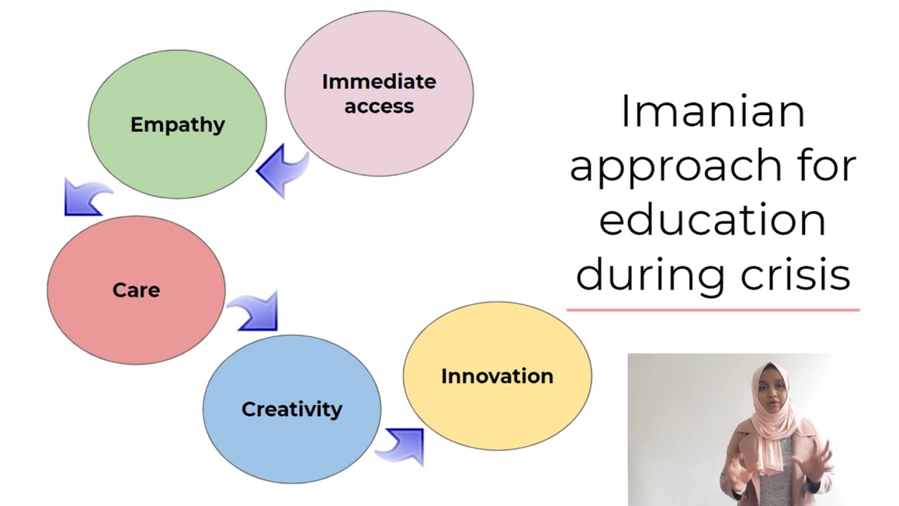 Education During Crisis: Forging a Path to Quality Learning - Innovations Conference 2020