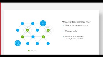 Bluetooth Mesh and Message Relay - from Silicon Labs
