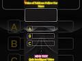 Daily GK Quiz | Boost Your Knowledge in 5 Minutes