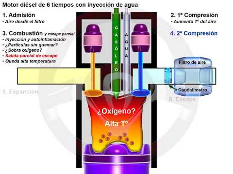Motor de 6 tiempos Motor de 6 tiempos (4/5)