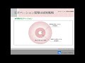 第3回モチベーション~経営視点!モチベーションをマネジメントする(前半)~