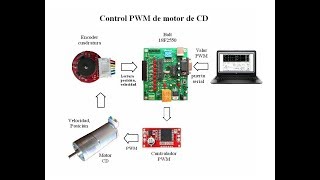 Software Control Velocidad Pwm Motor Cd Encoder Cuadratura Driver L298N Bolt 18F2550 Interrupciones