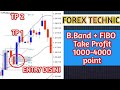 Teknik Forex 7 (Bollinger Band & Fibonacci Retracement)