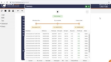 Free download binary bot Digit DD 260619