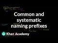 Common and systematic naming: iso-, sec-, and tert- prefixes | Organic chemistry | Khan Academy