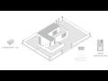 COMELIT TUTORIAL (NL): Quadra Kit: installeren en programmeren van het relais art.1256.