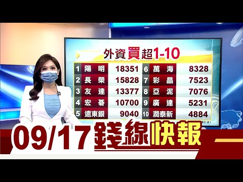 "中秋變盤"強碰"四巫日"!台積電尾盤大暴跌 台股月線飛了.. 咖啡比較香?路易莎登興櫃完勝八方雲集│主播賴家瑩.朱思翰｜【錢線快報】20210917｜非凡新聞