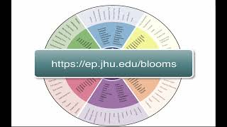 Using Bloom's Taxonomy to write learning objectives