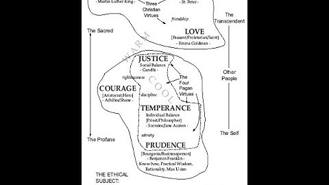 Virtue Palaver – McCloskey, M. Pakaluk, Shera, Klein  (Watch 1.5x speed)