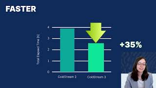 ColdStream 3: Fast, Secure, Flexible | Generative Design and Thermal Analysis Software | Diabatix