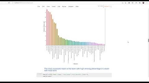 Exploratory Data Analysis - Sports | Business Analytics | Task 5 | The Sparks Foundation | GRIPAUG21