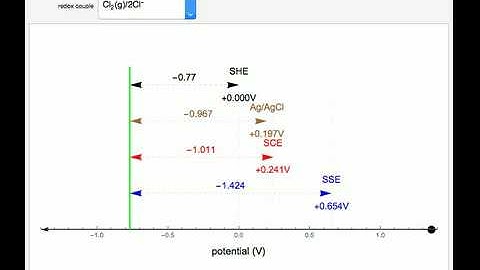 Converting Potentials between Different Reference Electrodes