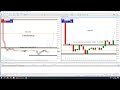 Forexus livestream 14022024