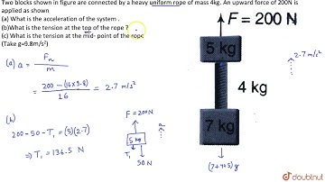 Two blocks shown in figure are connected by a heavy uniform rope of mass 4 kg. An upward force o...