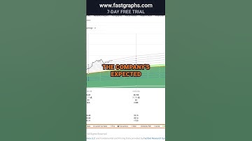Meta Platforms (META) FAST Graphs Stock Analysis #shorts