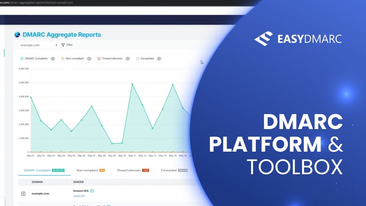 DMARC Platform & Toolbox | EasyDMARC Product Demo - YouTube