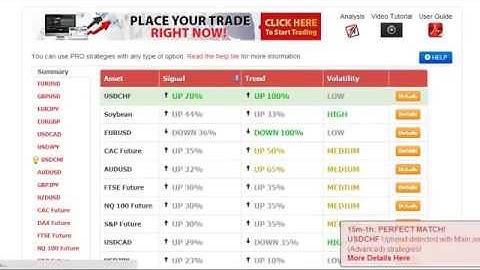 Binary Options Brokers with Fast Payouts i.e. Plus500, 24Option, Swiss Bank, TradeRush, Boss Capital