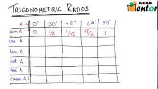 10.8.8 Example problems using values of trigonometric ratios - Class 10 CBSE