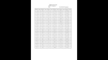 AP-SACHIVALAYAM ANSWER KEYS