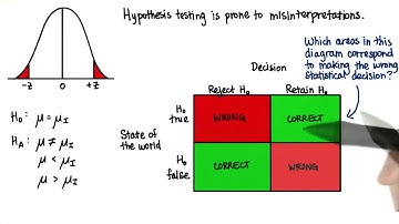 Decision Errors - Intro to Inferential Statistics