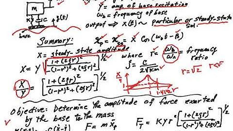 Base Excitation -Force Amplitude