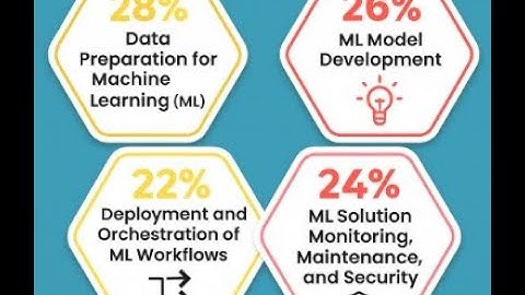 AWS Machine Learning Associate Exam Walkthrough 84 AWS Managed Workflows for Apache Airflow (MWAA)
