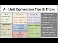 How to convert unit  metre to cm  meter to ft  ft to inch  sqm to sqft   acre  hectare  bigha