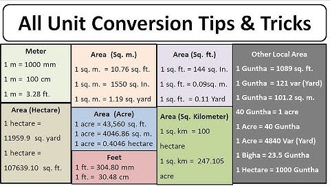 How to Convert Unit | metre to cm | Meter to ft | ft to inch | sqm to sqft |  Acre | Hectare | bigha