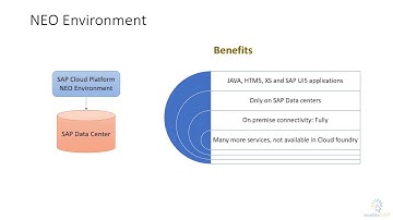 SAP Cloud Platform - NEO Benefits | PART 36 | Free Course | Essential Training