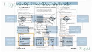 Project Server 2013 Upgrade Overview  - EPC Group