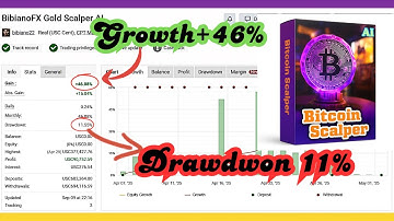 Bitcoin Scalper AI EA v1.0 – MT4 Trading Robot (No DLL)