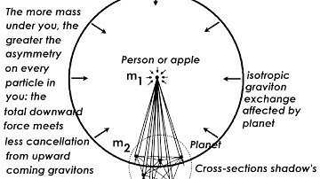 Quantum Gravity in Three Minutes