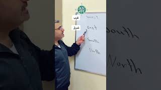 الجهاز الأربعة في اللغة الانجليزية south north east west