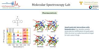 Molecular Spectroscopy Lab