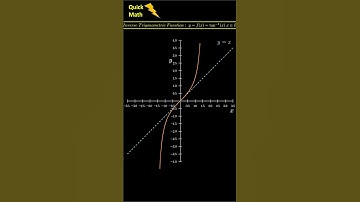 Inverse Trigonometric Fun Graph f(x)=arctan(x) #shorts #shortvideo #tricks #maths #jeemain #trending