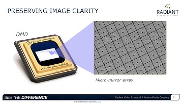 Four Ways to Enable Automated SAE Standard HUD Measurement