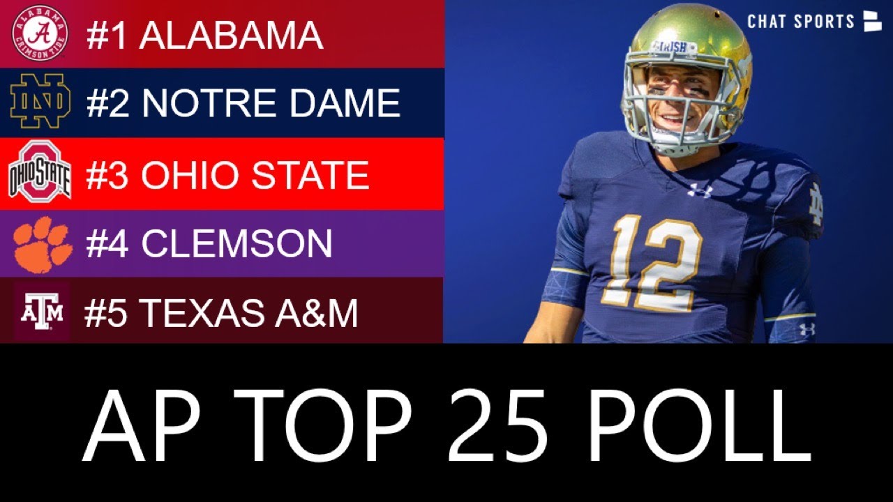 AP Poll: Top 25 College Football Rankings – New #1 Team & 2020 Heisman