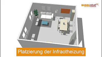 Wie weit weg von Infrarotheizung?