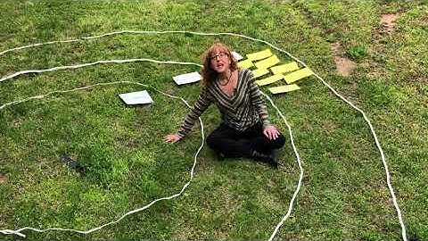 Circles of Influence 1: What