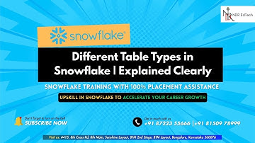 #6 | Different Table Types In Snowflake || 🙂 +91-87223 55666 || NDR EdTech