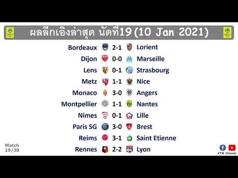 ผลบอลลีกเอิงล่าสุด นัดที่19 : ปารีสชนะสบายๆ โมนาโกฟอร์มแรง ลียงบุกเจ๊าแรนส์ (10 Jan 2021)