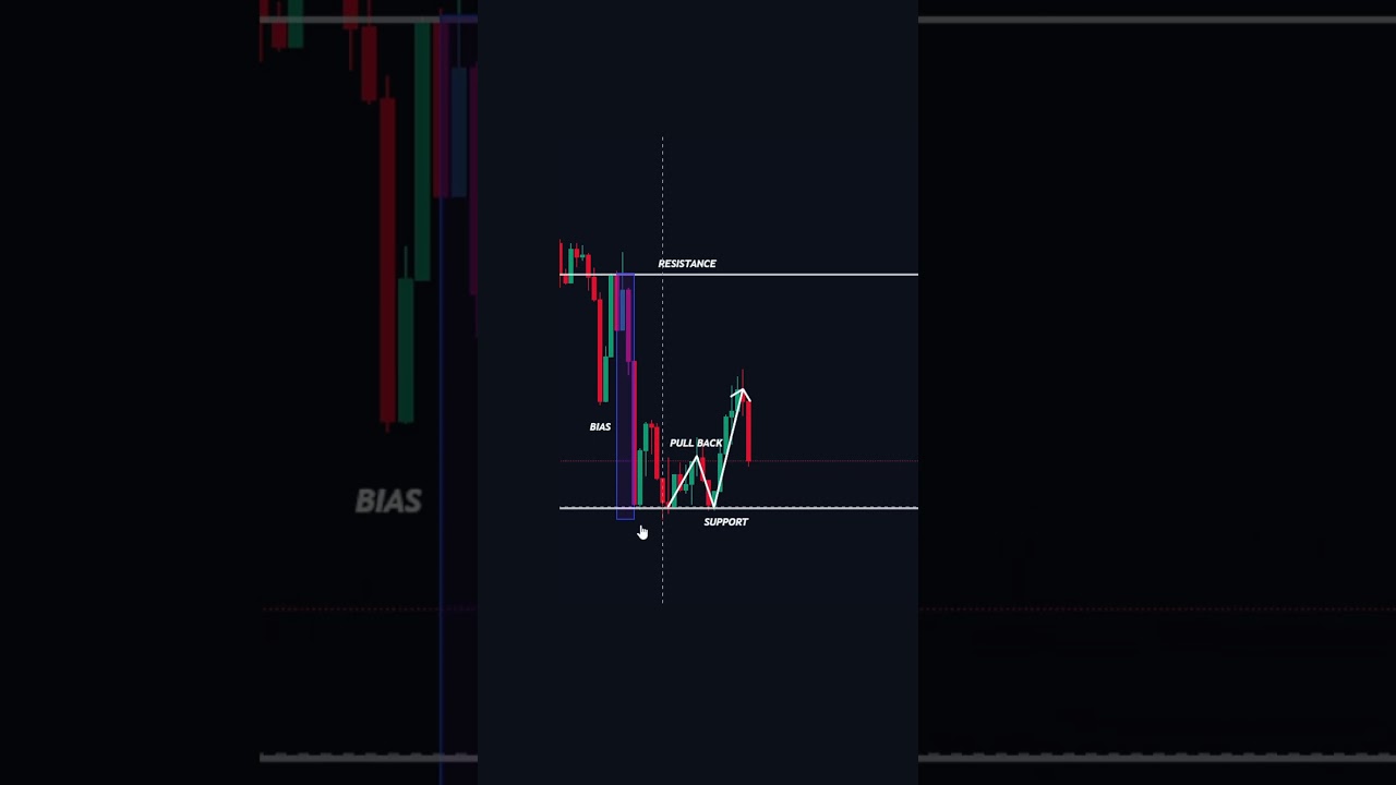 high probability trading strategies