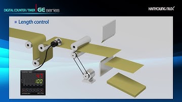 Counter GE của HANYOUNG