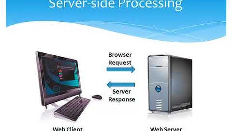 Connect a Form to ServerSide Processing