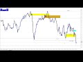 Live trading frutures NY Session