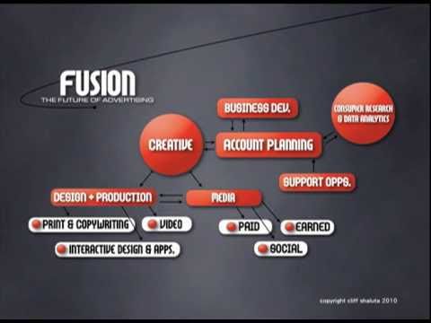 Future of Advertising Agencies - YouTube